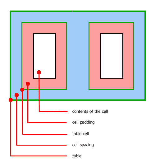 Able Cell